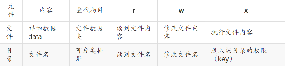 鸟哥Linux基础笔记-牛翰网