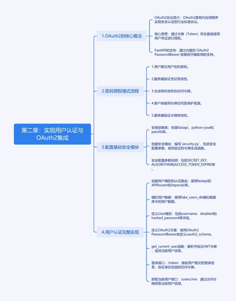 如何在FastAPI中轻松实现OAuth2认证并保护你的API？-牛翰网