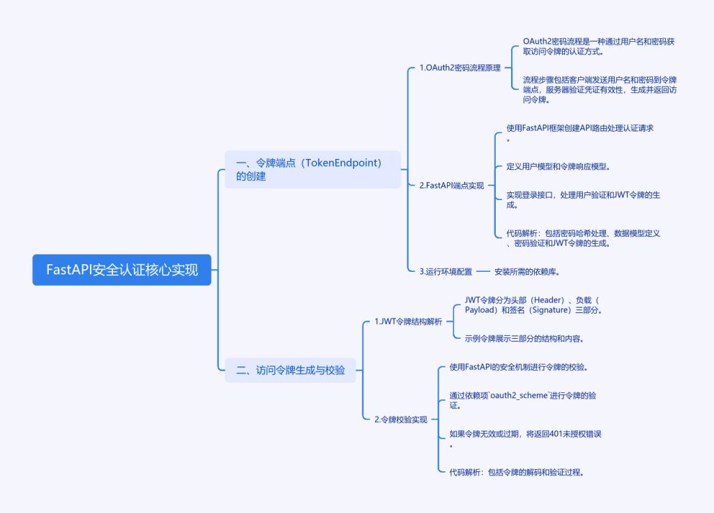 FastAPI安全认证:从密码到令牌的魔法之旅-牛翰网