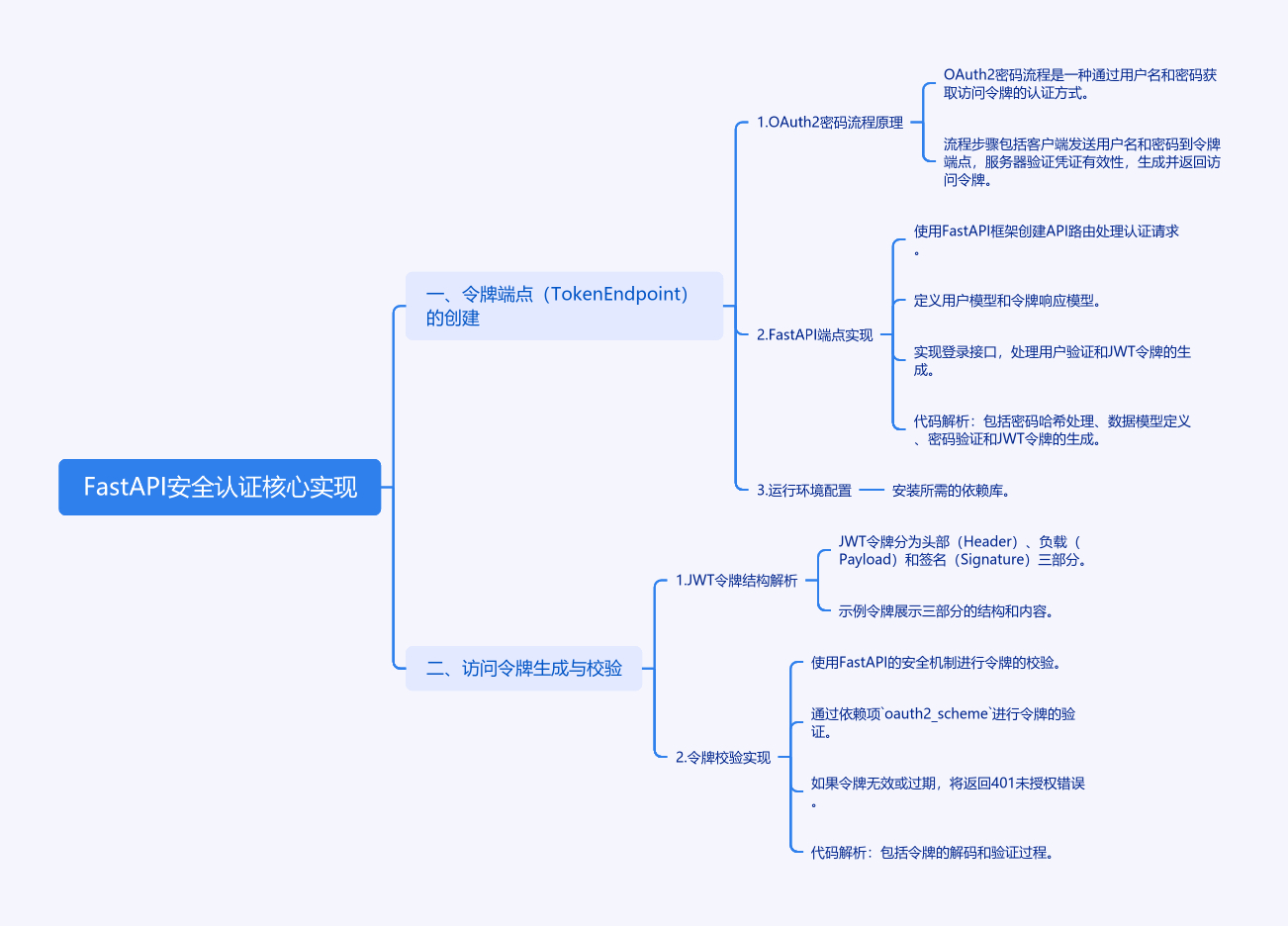 FastAPI安全认证：从密码到令牌的魔法之旅-牛翰网