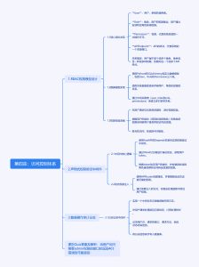 RBAC权限模型如何让API访问控制既安全又灵活？-牛翰网