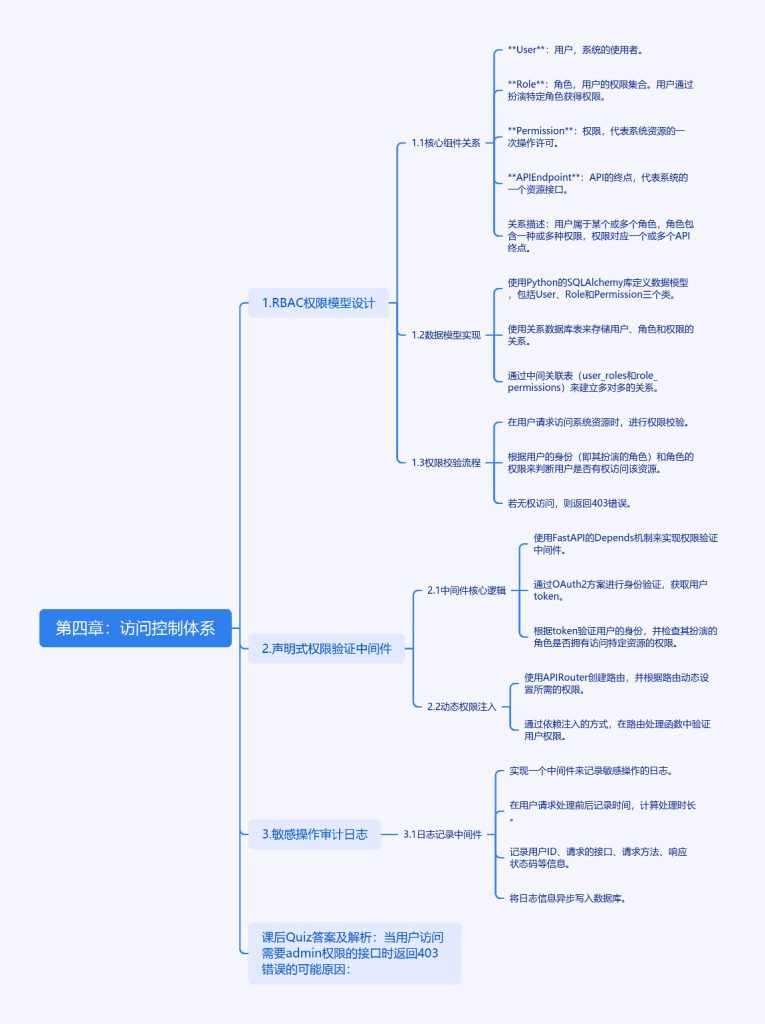 RBAC权限模型如何让API访问控制既安全又灵活?-牛翰网