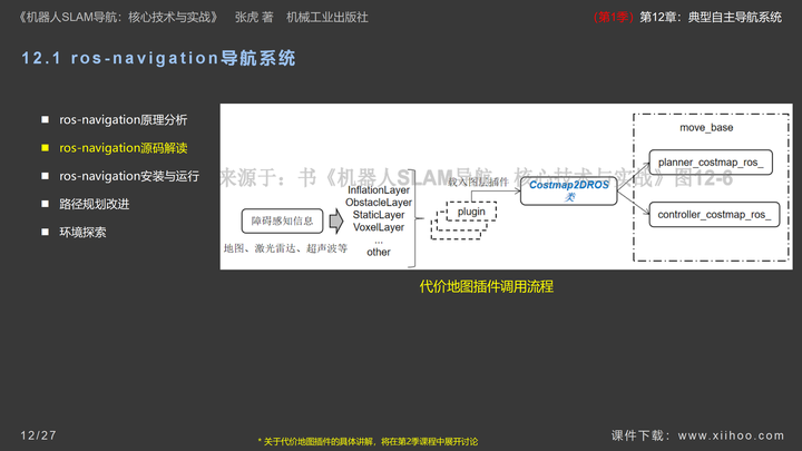 图片[12]-《机器人SLAM导航核心技术与实战》第1季：第12章_典型自主导航系统-牛翰网