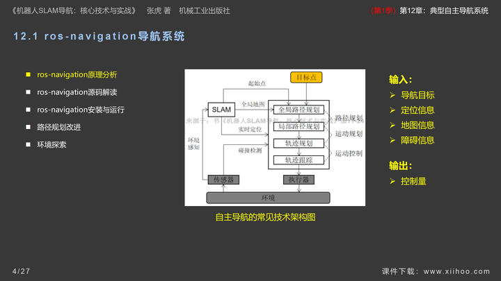 图片[4]-《机器人SLAM导航核心技术与实战》第1季：第12章_典型自主导航系统-牛翰网