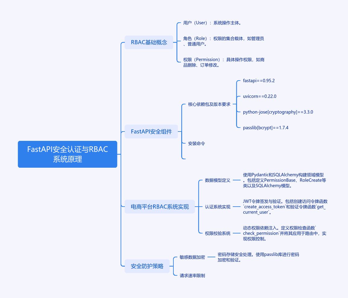 图片[1]-如何用 FastAPI 和 RBAC 打造坚不可摧的安全堡垒？-牛翰网
