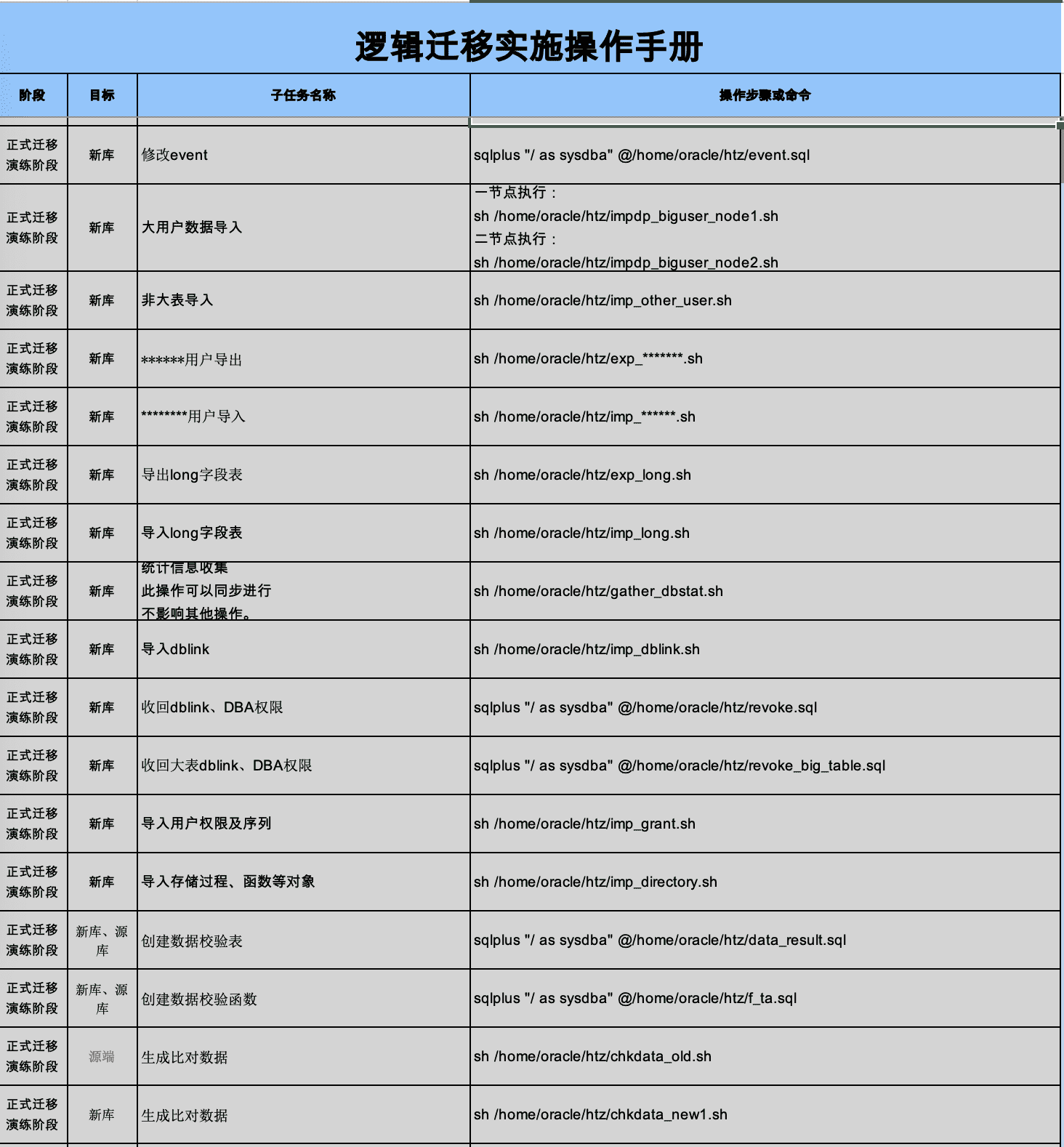 图片[2]-案例分享:医院行业数据泵迁移案例-牛翰网
