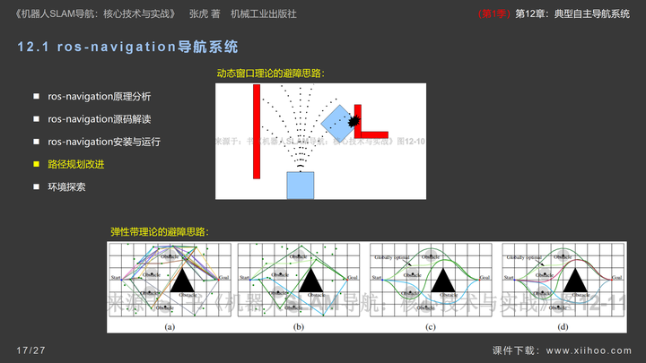 图片[17]-《机器人SLAM导航核心技术与实战》第1季：第12章_典型自主导航系统-牛翰网