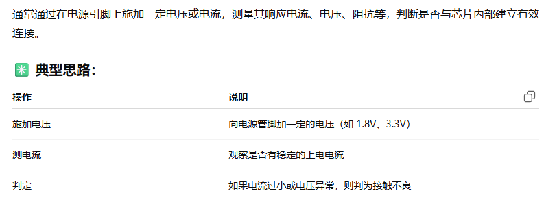 芯片测试中的电源管脚接触测试-牛翰网