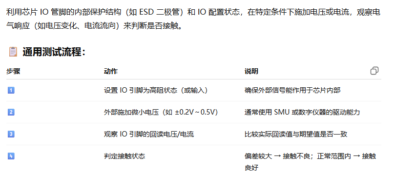 芯片测试中 IO管脚接触测试-牛翰网