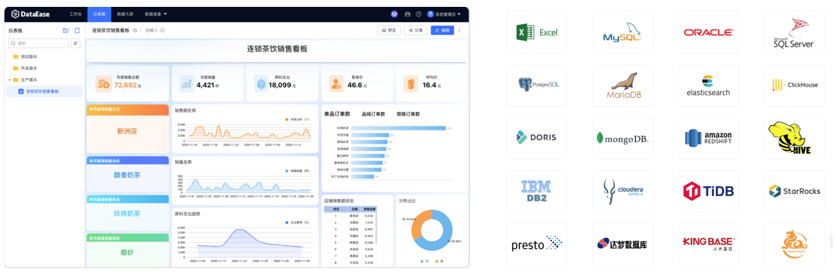 时序数据库 IoTDB 集成 DataEase，又一可视化交互选择！-牛翰网