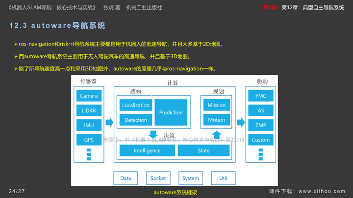 图片[22]-《机器人SLAM导航核心技术与实战》第1季：第12章_典型自主导航系统-牛翰网