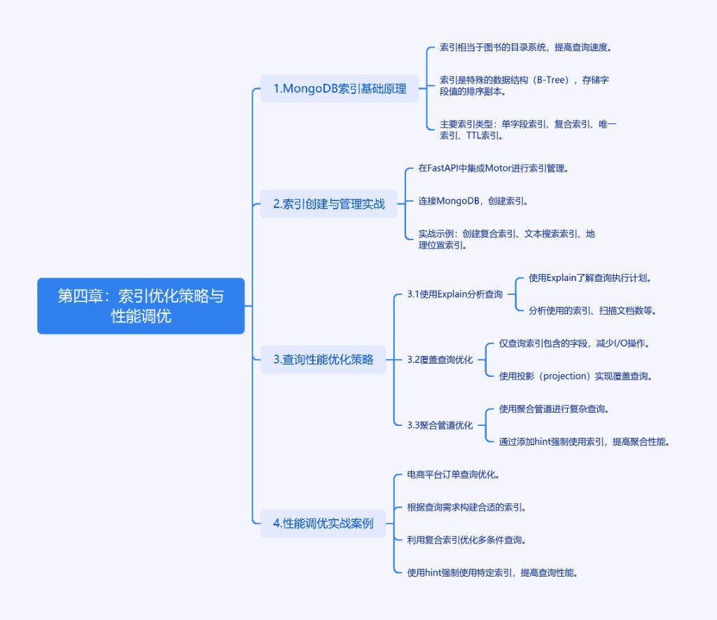 MongoDB索引优化的艺术：从基础原理到性能调优-牛翰网