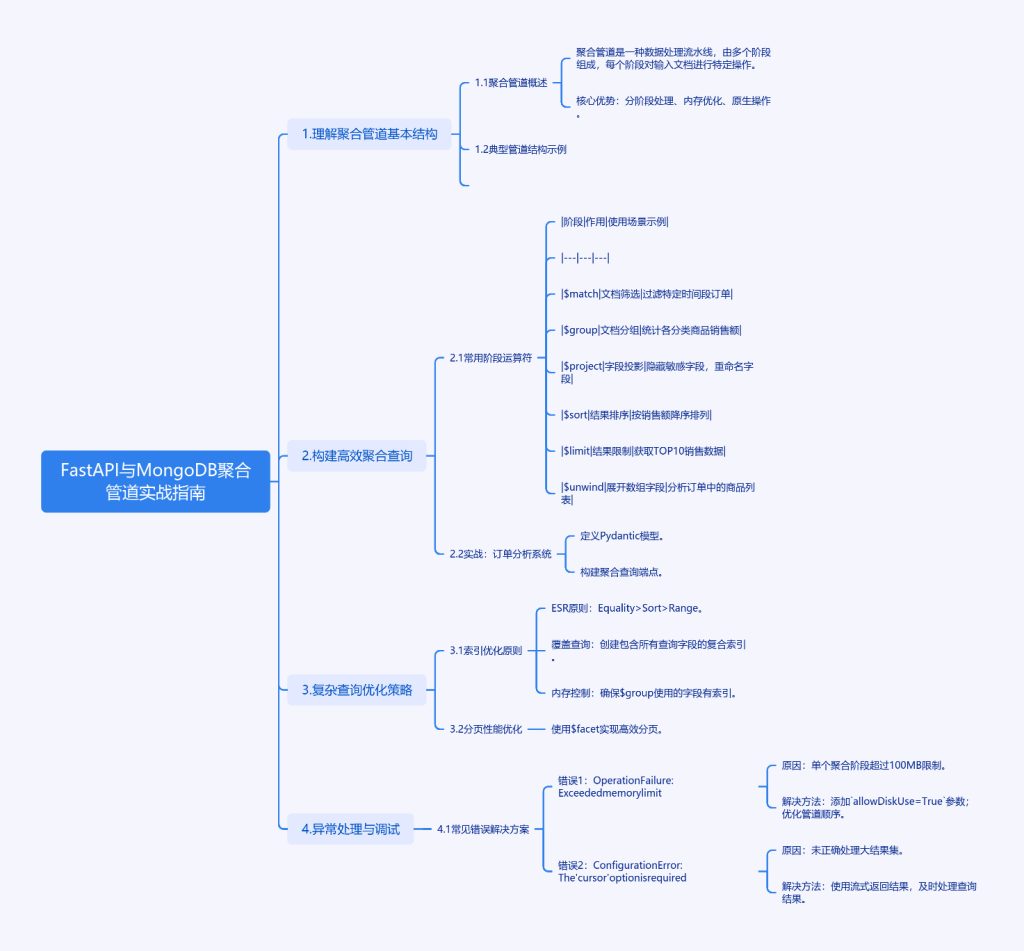 解锁FastAPI与MongoDB聚合管道的性能奥秘-牛翰网