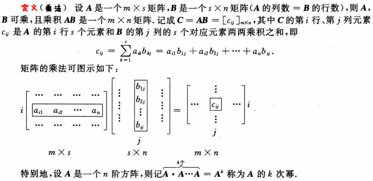 图片[2]-【深度学习数学基础：线性代数】1. 矩阵-牛翰网