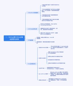 如何在FastAPI中玩转GitHub认证，让用户一键登录？-牛翰网
