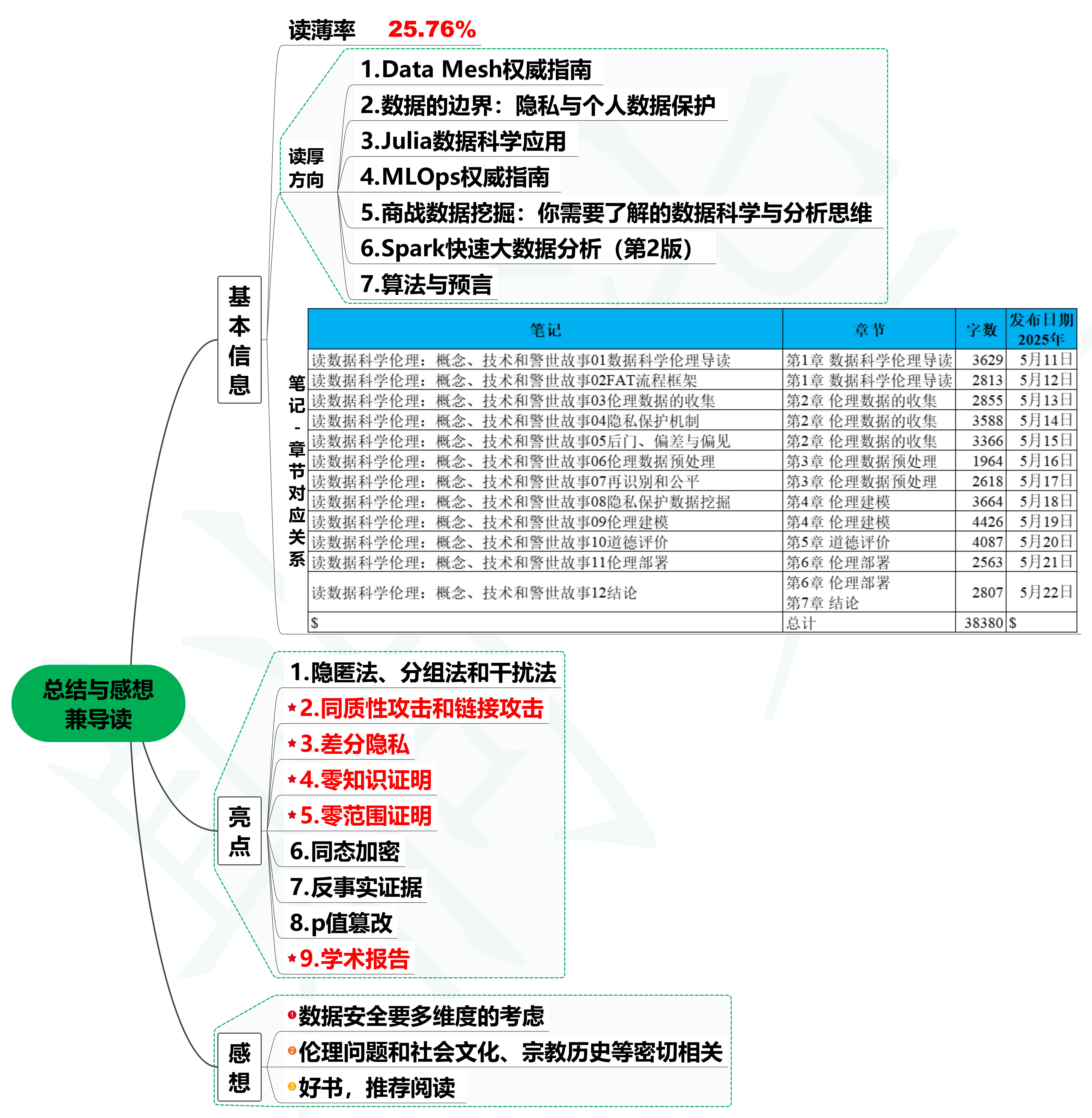 读数据科学伦理：概念、技术和警世故事13读后总结与感想兼导读-牛翰网