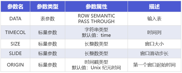 时序数据库 TimechoDB V2.0.4 发布 | 新增用户自定义表函数及多种内置表函数等功能-牛翰网
