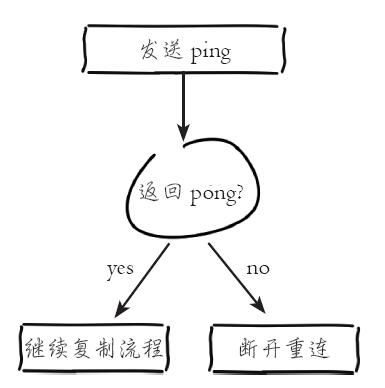 图片[1]-Redis主从复制详解-牛翰网