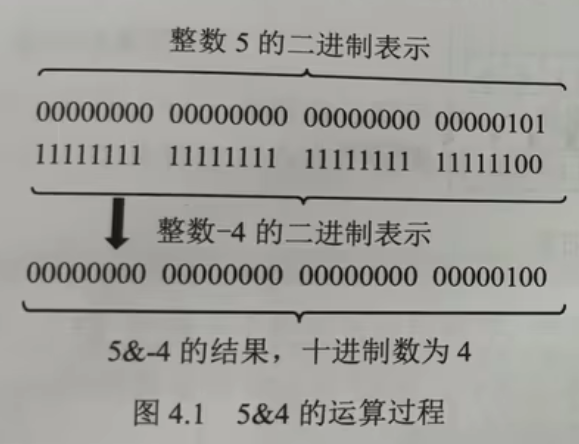 C#表达式与运算符-牛翰网