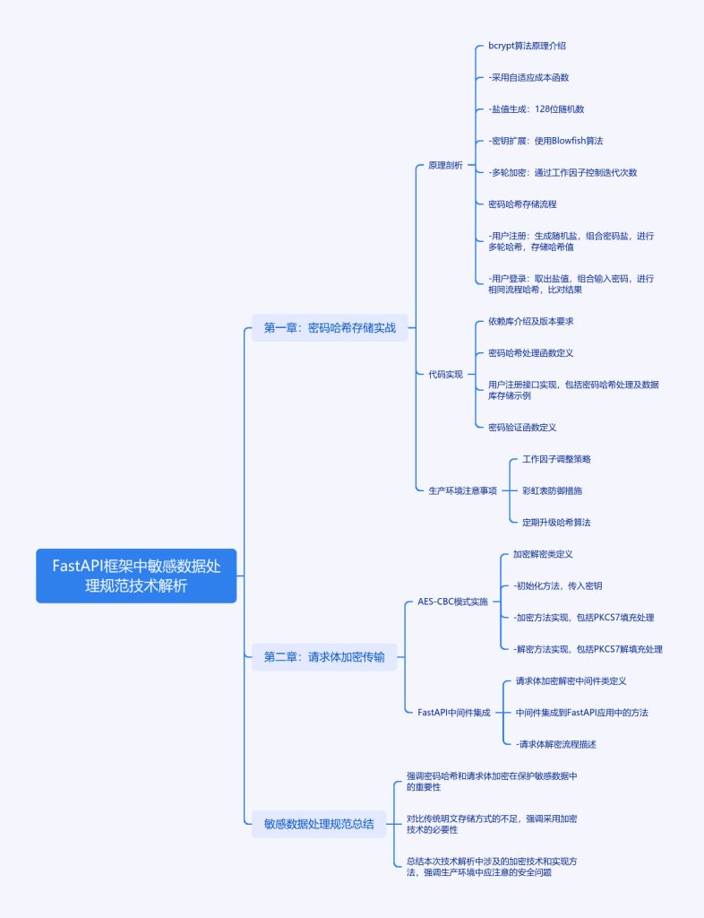 FastAPI中的敏感数据如何在不泄露的情况下翩翩起舞?-牛翰网