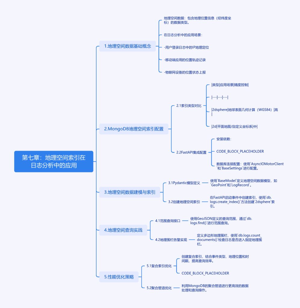 地理空间索引：解锁日志分析中的位置智慧-牛翰网