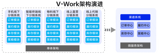 三方系统集成（低代码）平台实践-牛翰网