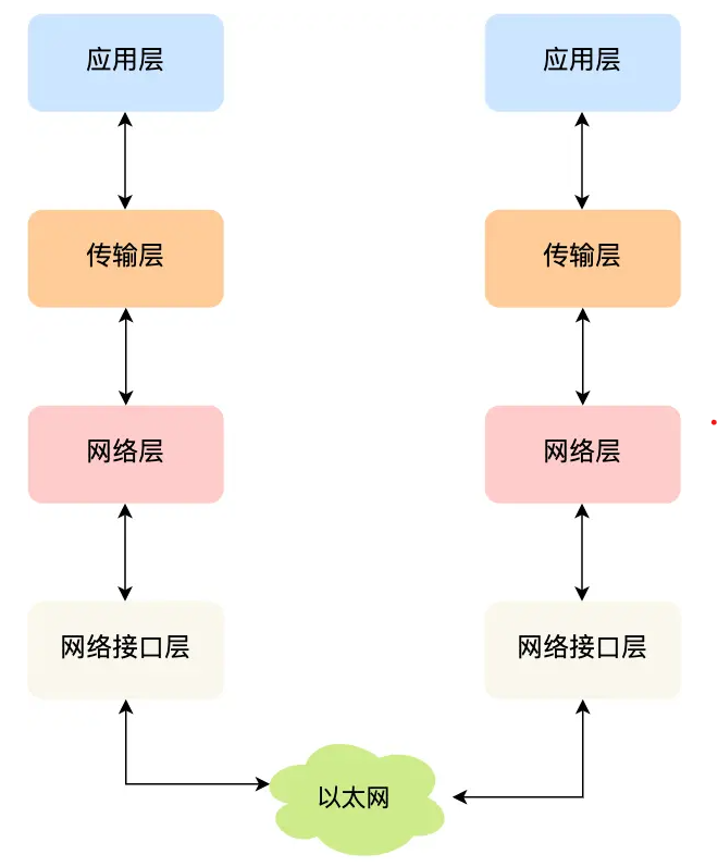 计算机网络（1）-牛翰网