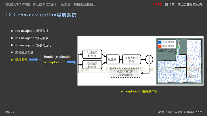 图片[20]-《机器人SLAM导航核心技术与实战》第1季：第12章_典型自主导航系统-牛翰网