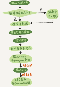 MySQL 15 日志相关问题追问-牛翰网