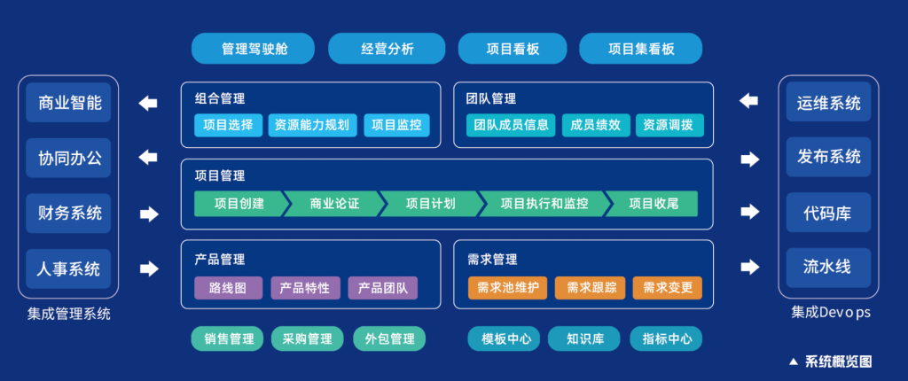 中小企业怎么选择合适的项目管理软件?-牛翰网