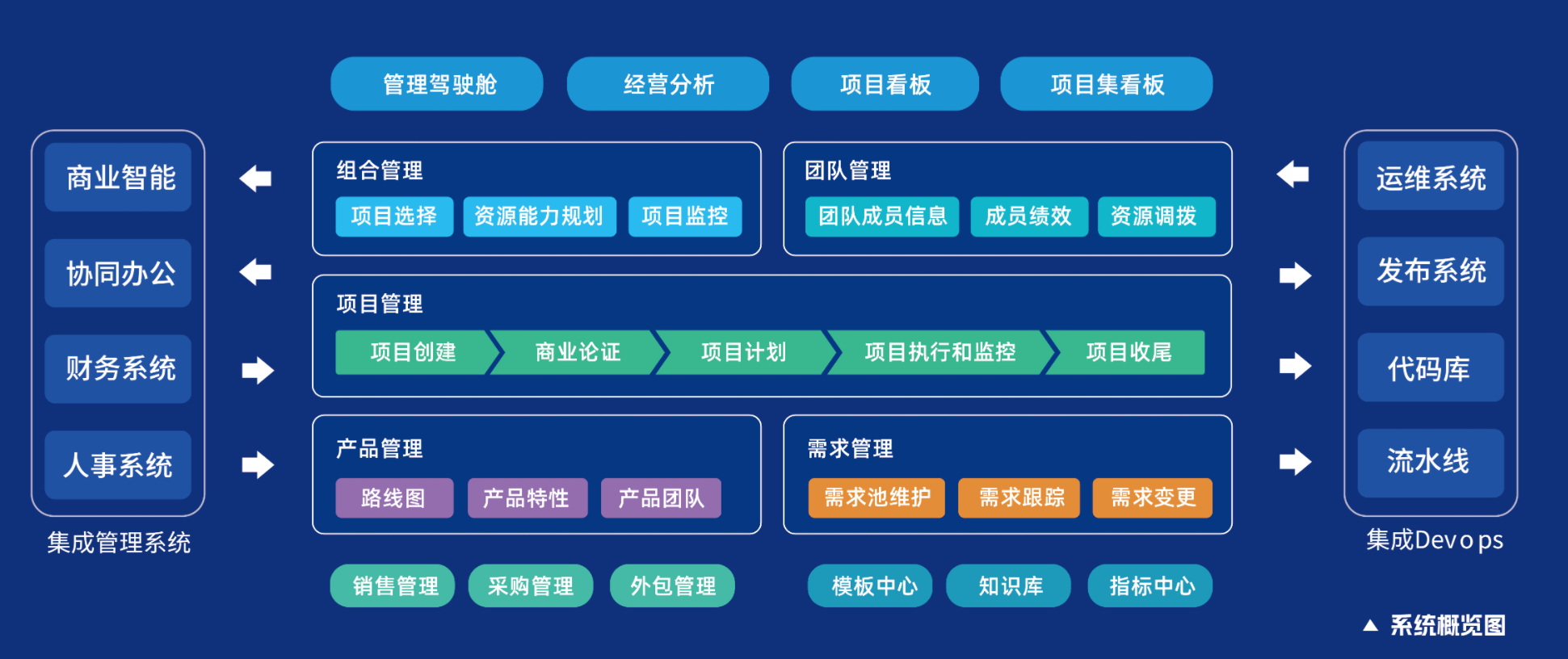 中小企业怎么选择合适的项目管理软件？-牛翰网