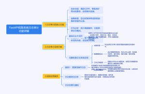 FastAPI日志审计：你的权限系统是否真的安全无虞？-牛翰网