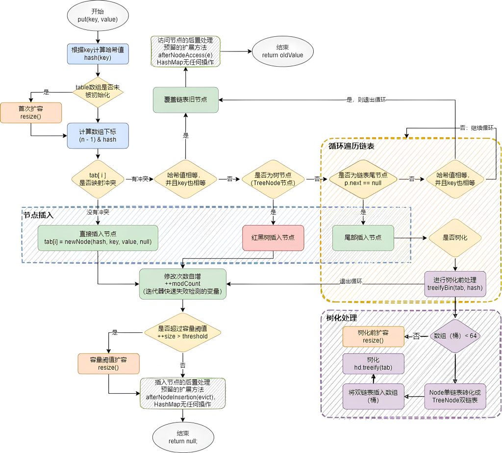 HashMap集合--基本操作流程的源码可视化-牛翰网