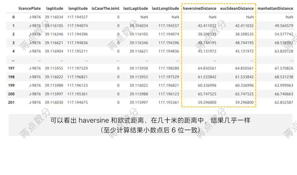 【SQL周周练】:利用行车轨迹分析犯罪分子作案地点-牛翰网