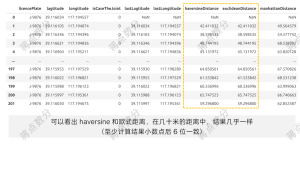 【SQL周周练】:利用行车轨迹分析犯罪分子作案地点-牛翰网