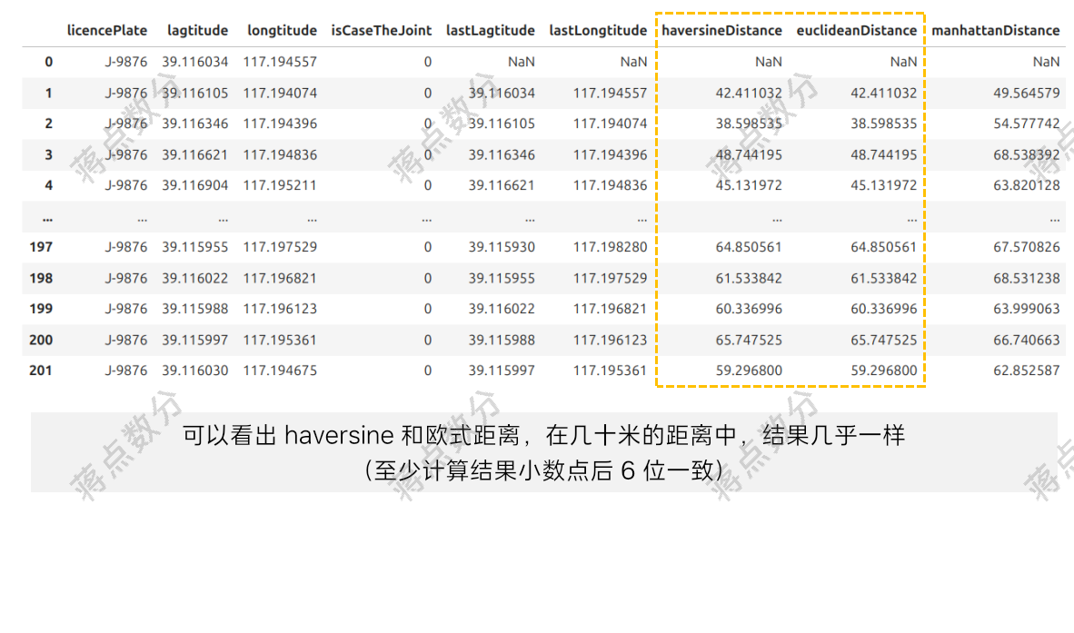 【SQL周周练】：利用行车轨迹分析犯罪分子作案地点-牛翰网