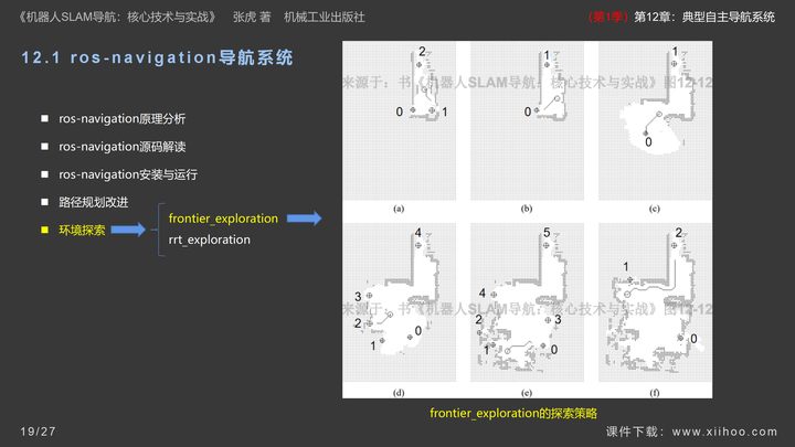 图片[19]-《机器人SLAM导航核心技术与实战》第1季：第12章_典型自主导航系统-牛翰网
