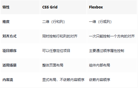 记录—CSS Grid 布局：现代网页布局的强大工具-牛翰网