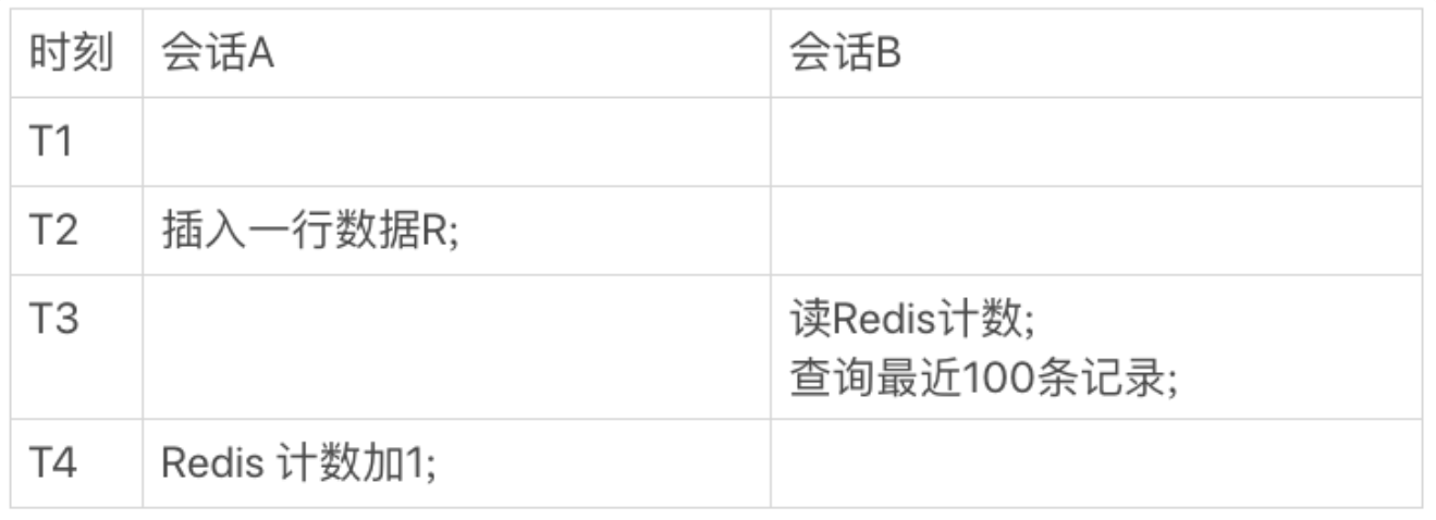 图片[1]-MySQL 14 count(*)这么慢，我该怎么办？-牛翰网