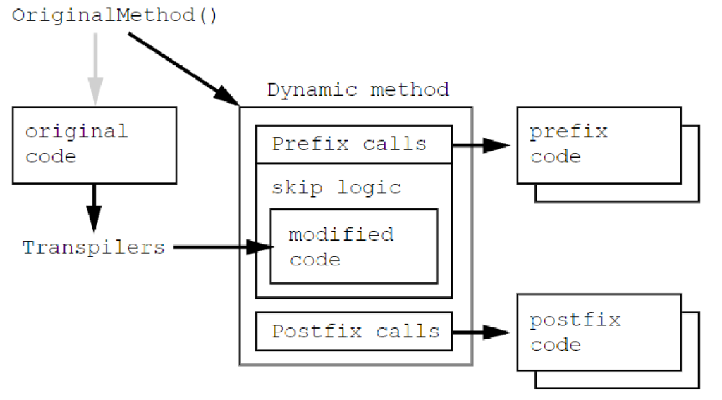 .NET外挂系列:1. harmony 基本原理和骨架分析-牛翰网