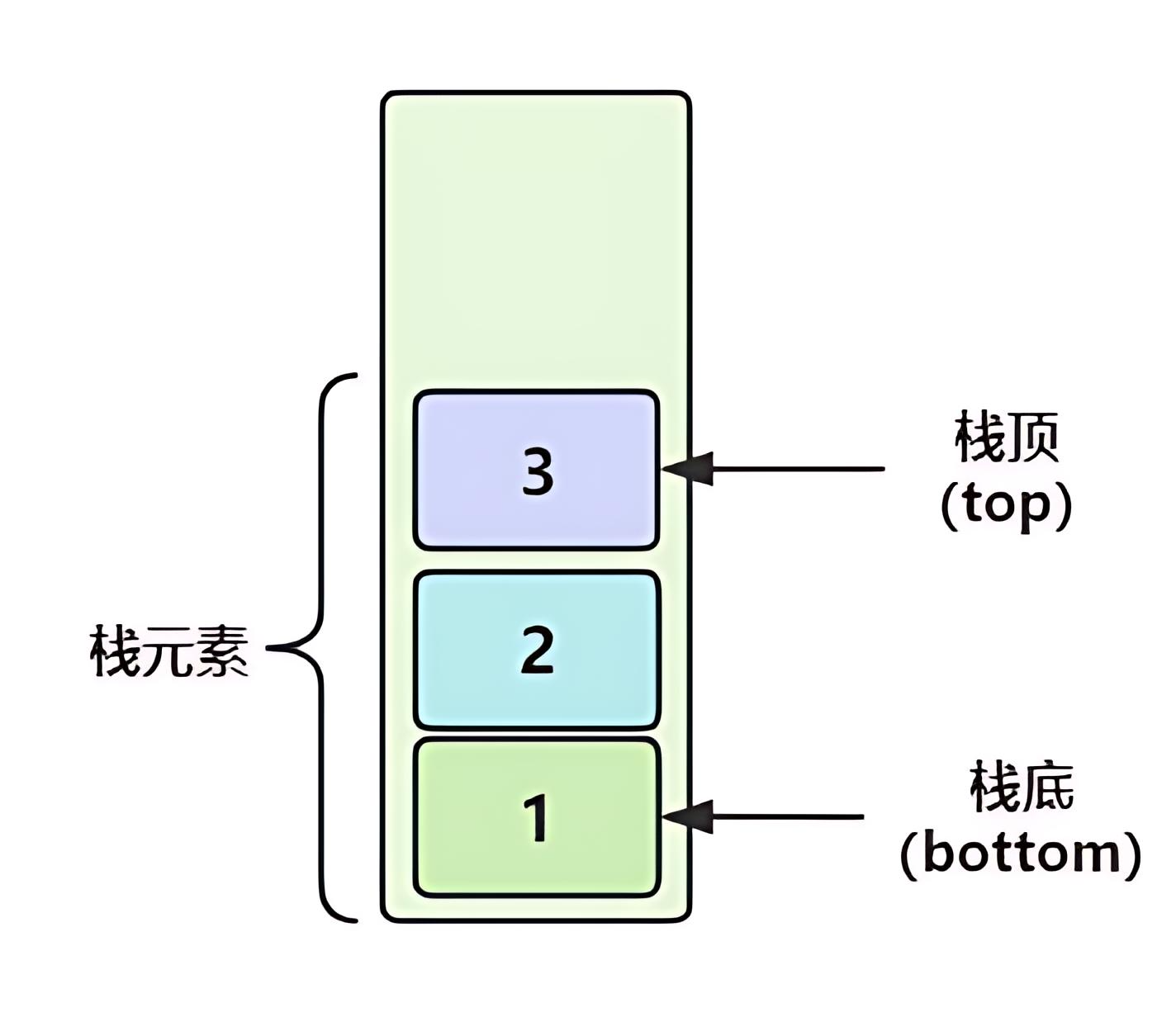 “子弹弹夹”装弹和出弹的抽象原理实战：掌握栈的原理与实战-牛翰网