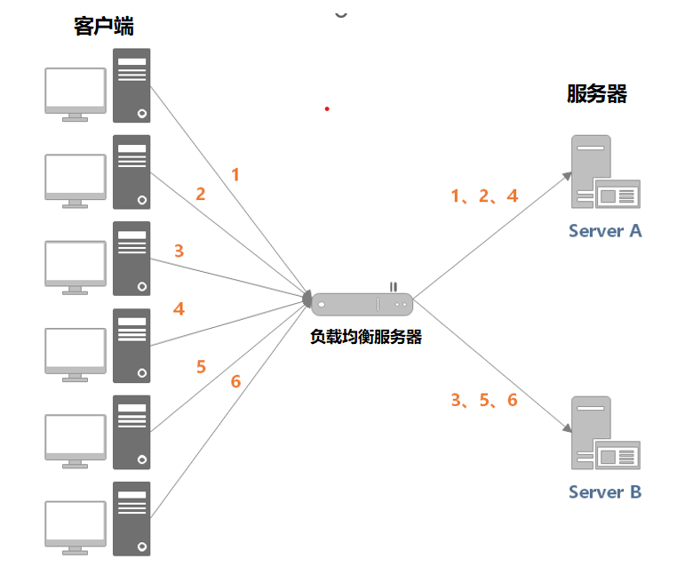 图片[1]-外卖项目总结（1）-牛翰网