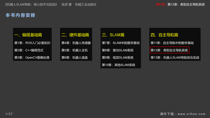 图片[2]-《机器人SLAM导航核心技术与实战》第1季：第12章_典型自主导航系统-牛翰网