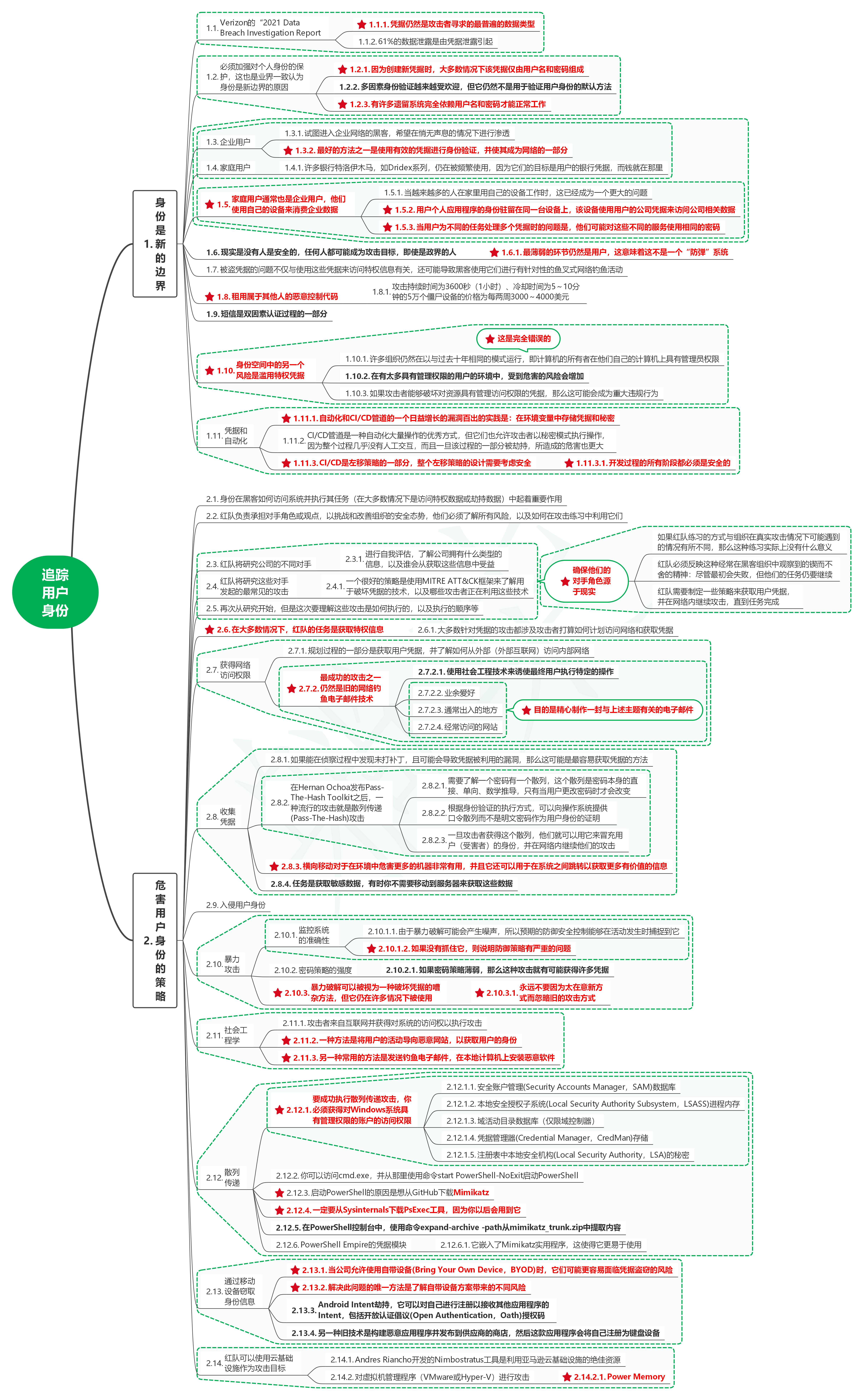 读红蓝攻防：技术与策略16追踪用户身份-牛翰网