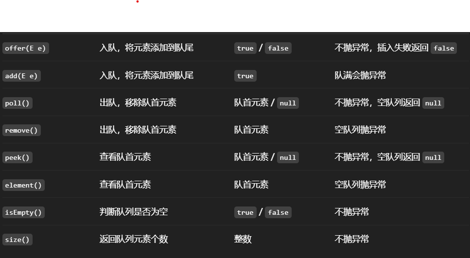 图片[1]-Java中的队列与参数传递-牛翰网