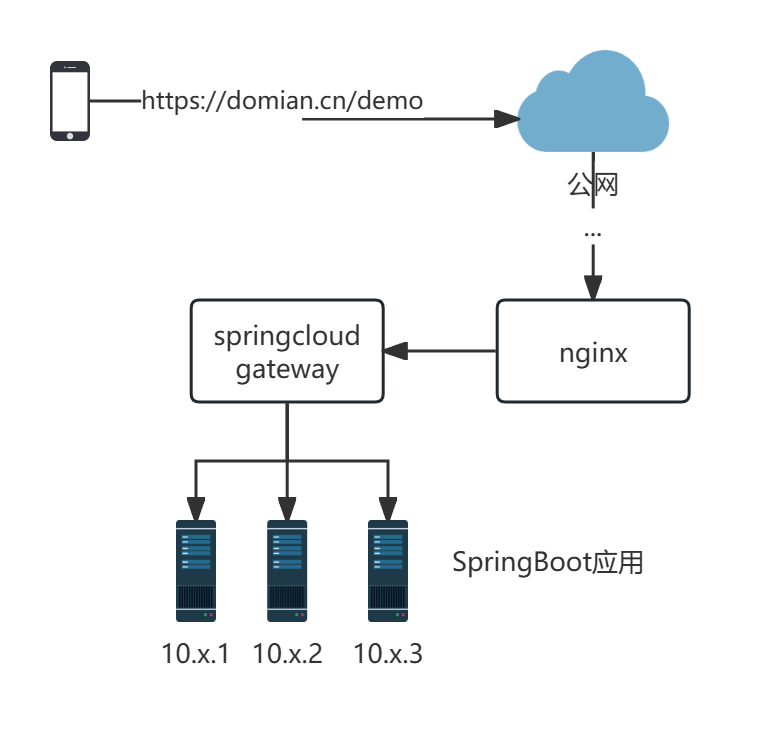 Spring Boot 使用 Tomcat 作为容器时访问根 context-path 302分析-牛翰网