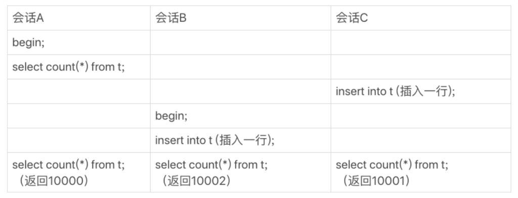 MySQL 14 count(*)这么慢，我该怎么办？-牛翰网