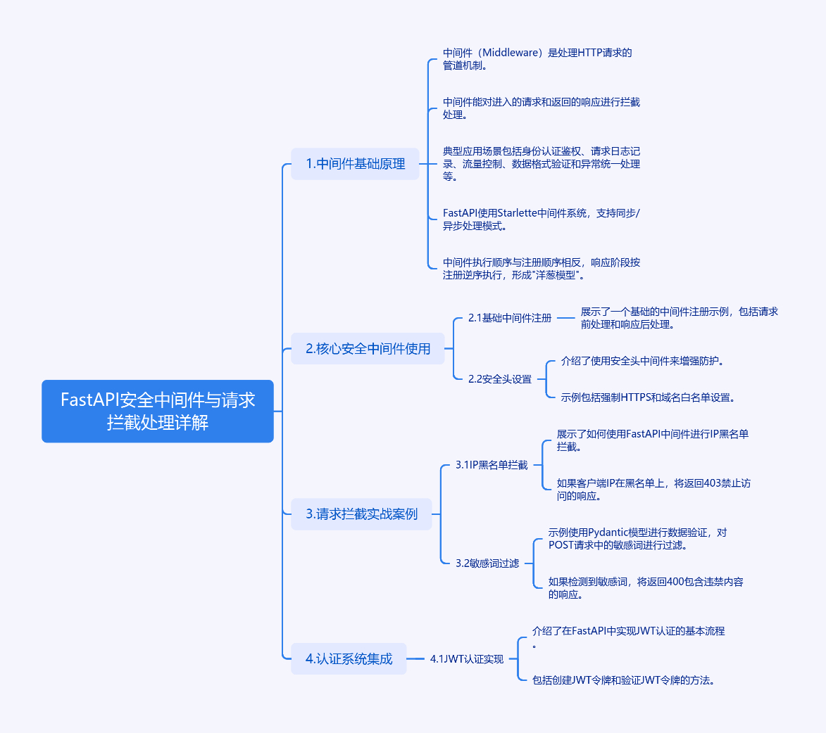 图片[1]-如何在FastAPI中打造坚不可摧的安全防线？-牛翰网