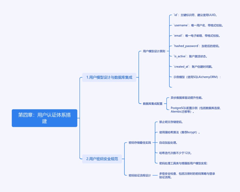 用户认证的魔法配方：从模型设计到密码安全的奇幻之旅-牛翰网