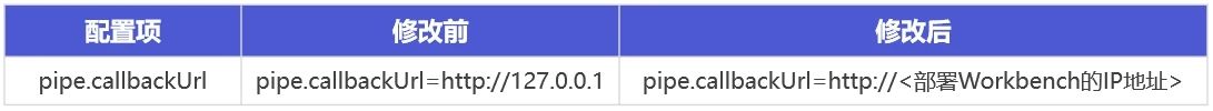 图片[3]-时序数据库 IoTDB 官方可视化平台 Workbench，一文全面了解！-牛翰网
